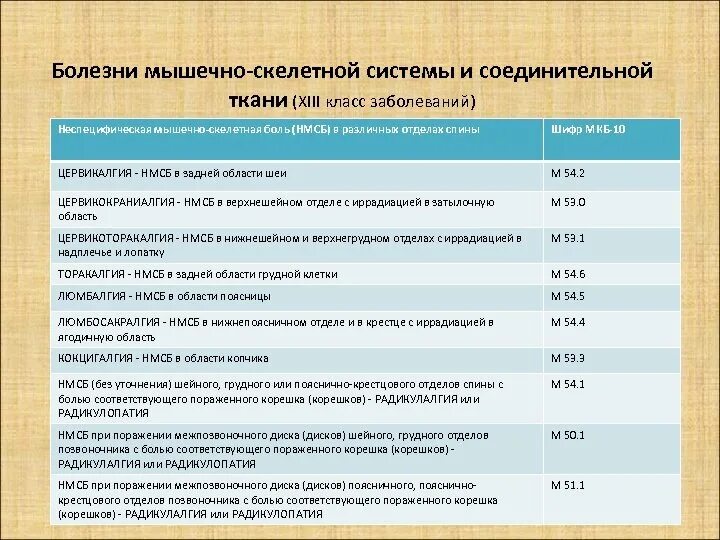 Торакалгия код по мкб 10