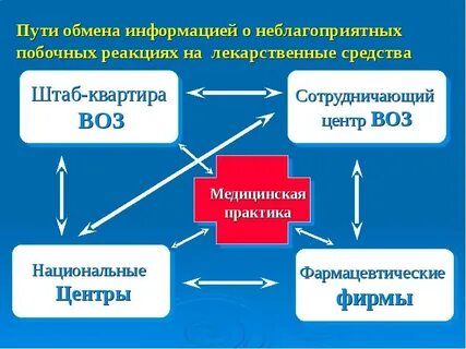 Аис росздравнадзор