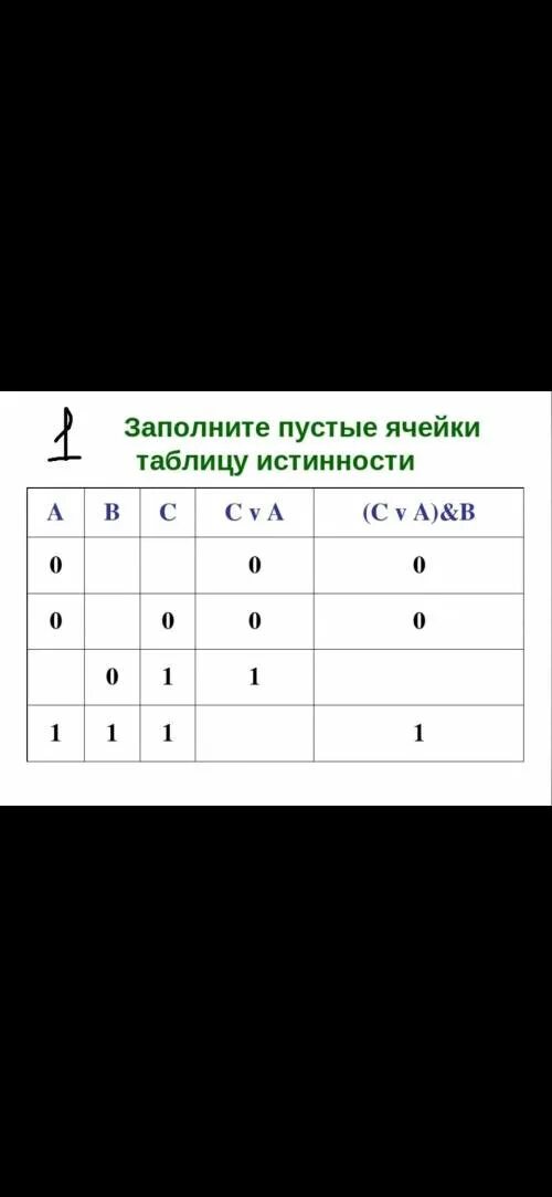 Заполните пустые клетки в таблице истинности. Заполните пустые ячейки таблицы истинности. Заполни пустые ячейки. Заполни пустые клетки таблицы. Номер первой пустой ячейки