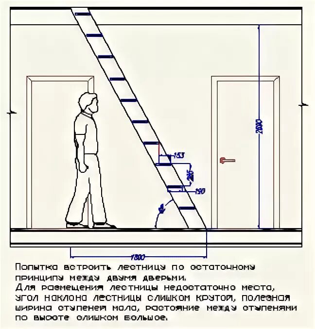 Угол подъема лестницы в частном доме. Лестница высота потолка 2 метра. Лестница в подвал эргономика. Максимальный угол лестницы на второй этаж. Расчет мощности развиваемой при подъеме по лестнице