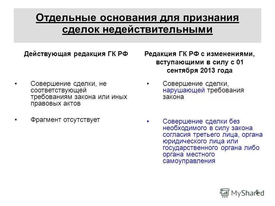 Признает ли суд сделку недействительной