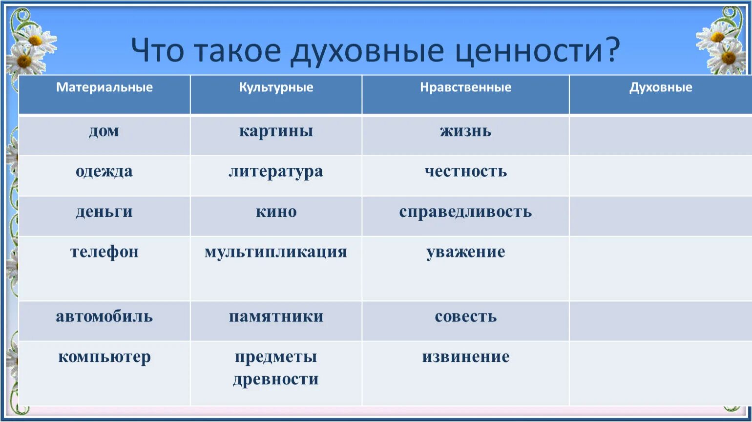 Духовные ценности российского общества 6 класс. Духовные ценности. Материальные ценности и духовные ценности. Духовные ценности человека. Духовная и материальная ценность.