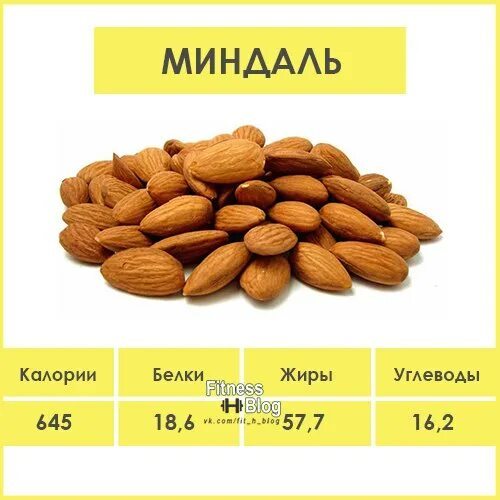 Орех миндаль бжу на 100 грамм. Сколько калорий в 100 граммах бразильского ореха. Грецкий орех ккал на 100 грамм. Миндаль энергетическая ценность в 100 гр. Сколько белка в миндале.