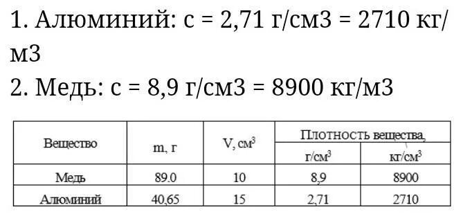 Плотность учебника. Плотность меди.