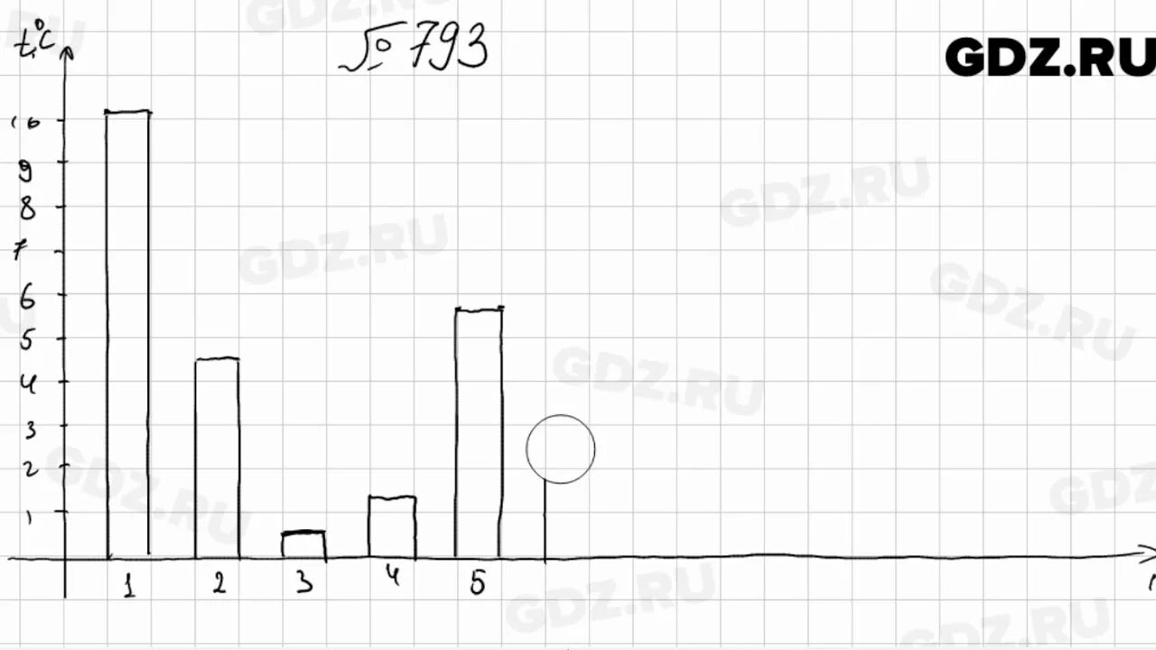 Математика 6 класс номер 793. Номер 793 по математике 6 класс Мерзляк. Упражнение 793 по математике 6 класс. Математика 6 класс номер 793 стр 131.