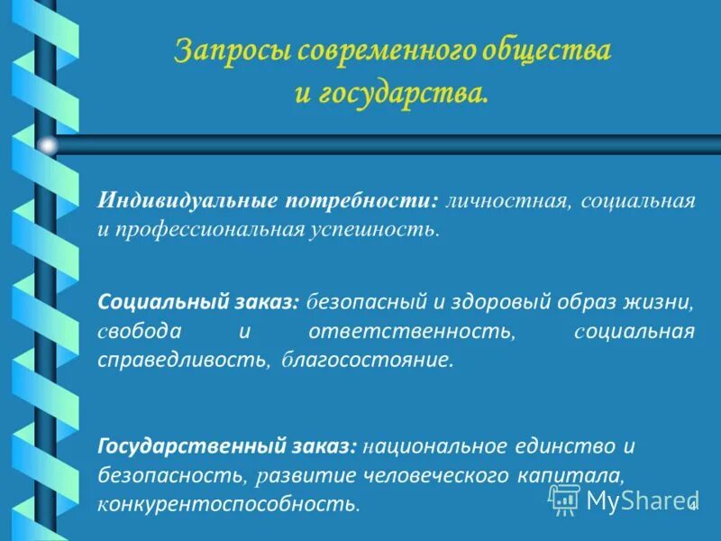 современный запрос
