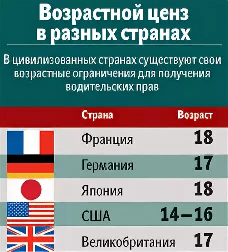 Возрастные ограничения в странах