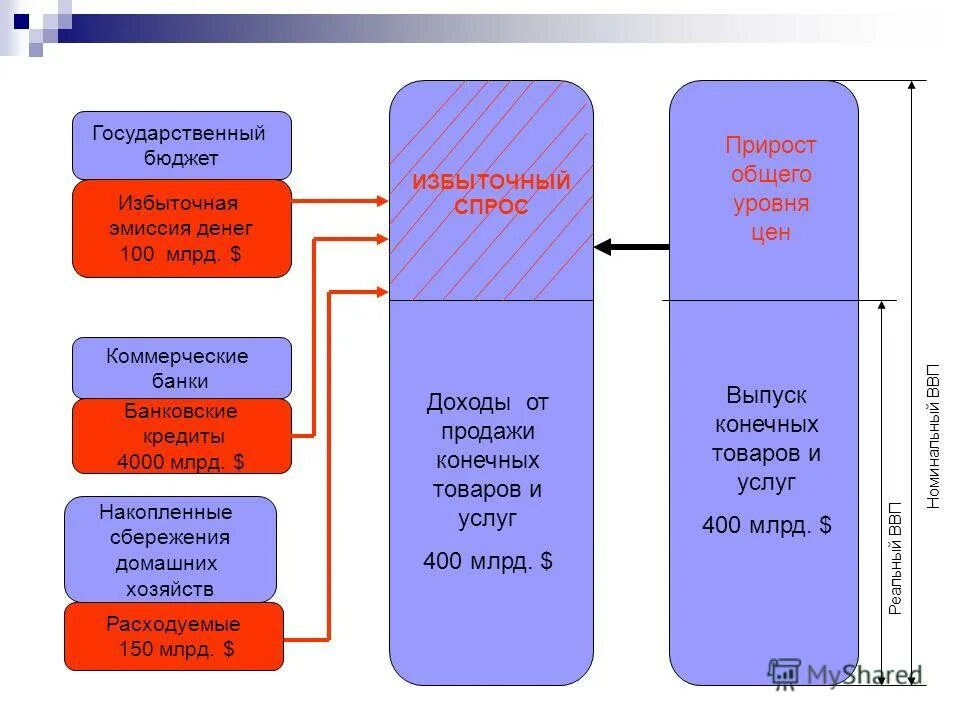 Избыточная эмиссия