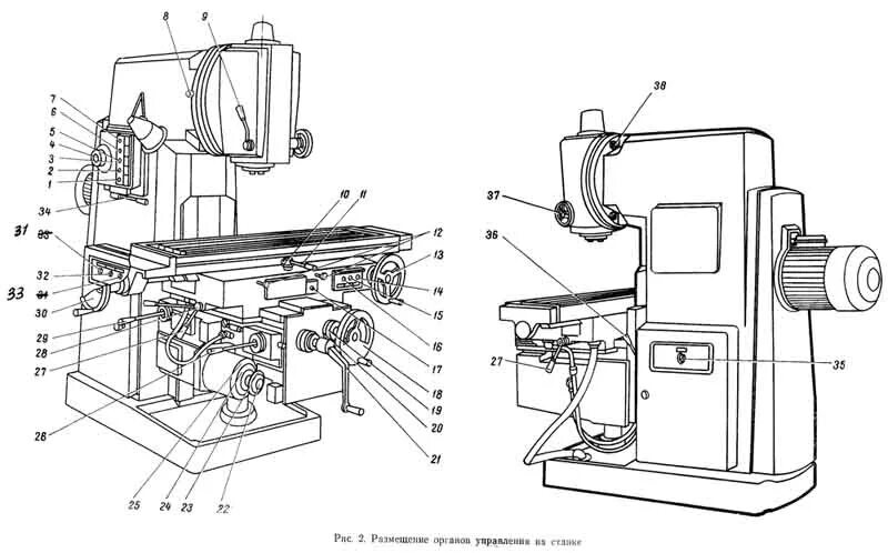 вертикальный фрезерный станок схема и обозначения. вертикальные консольно фрезерный станок 6м12п. 656. фрезерный станок 6н10 документация. работа вертикально фрезерного станка.
