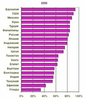 Страны с наименьшей долей детского населения