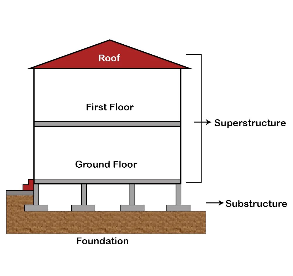 Дополнение foundation. Superstructure substructure. house foundation. foundation building. foundation in architecture.