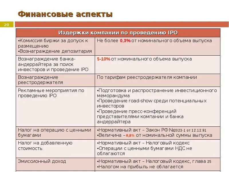 Финансовые аспекты. Налогообложение и финансовые аспекты. Характеристика финансовых аспектов. Аспекты финансового регулирования. Налог на операции с ценными