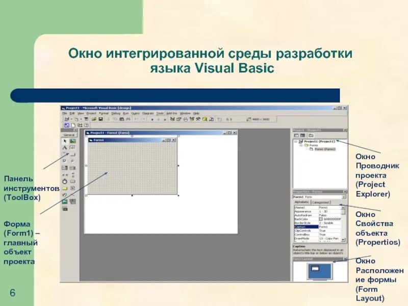 Урок среда программирования. Окно среды программирования Visual Basic. Интегрированная среда разработки. Основные окна интегрированной среды разработки. Интегрированные среды разработки Visual Basic;.