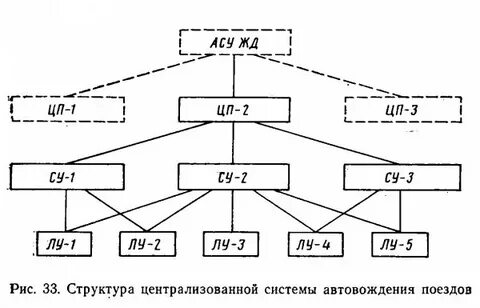 Рис асу