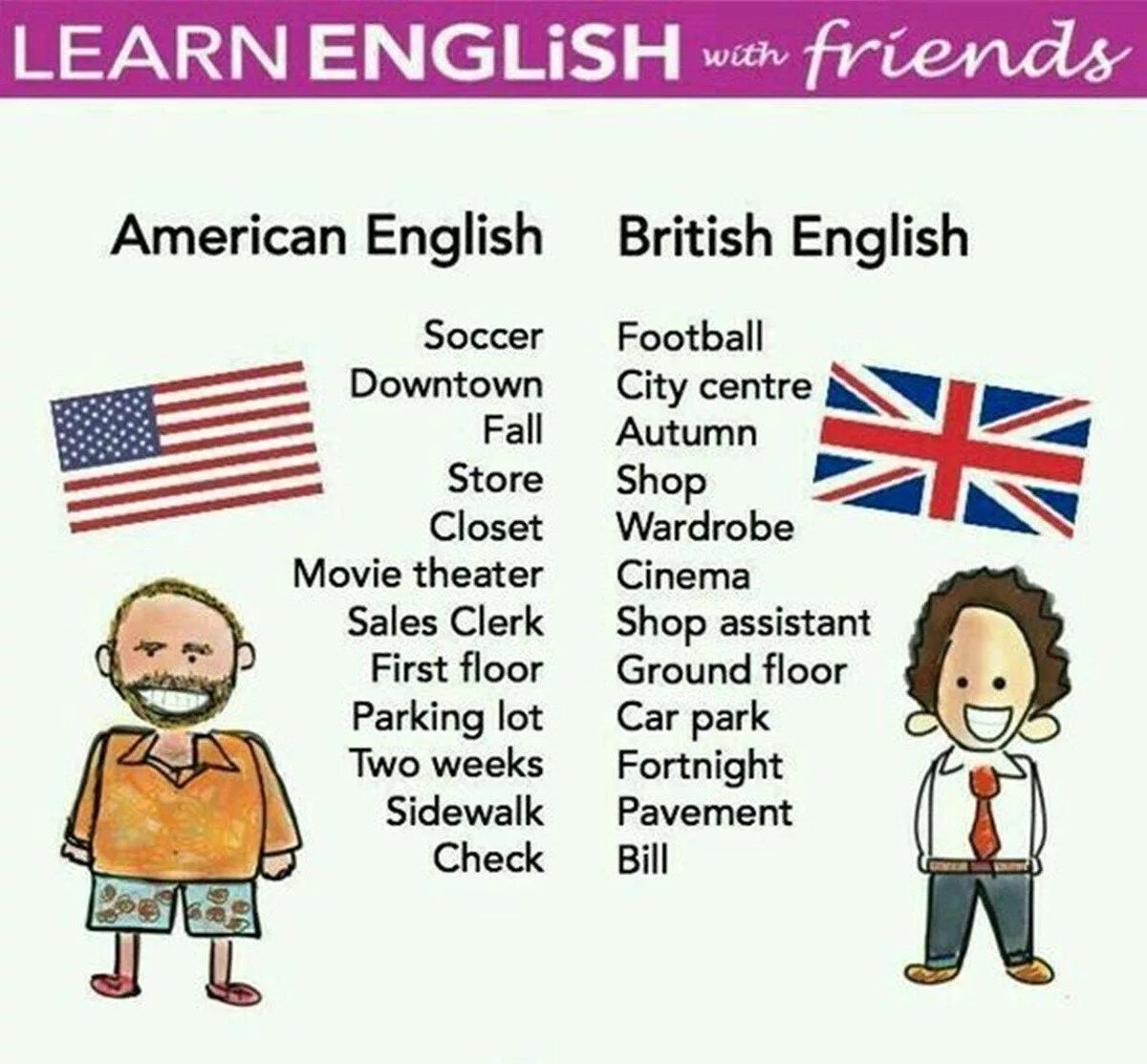 Отличие американский. Различия American и British English. American English vs British English различия. Американский вариант английского языка. Американский английский язык и британский отличия.