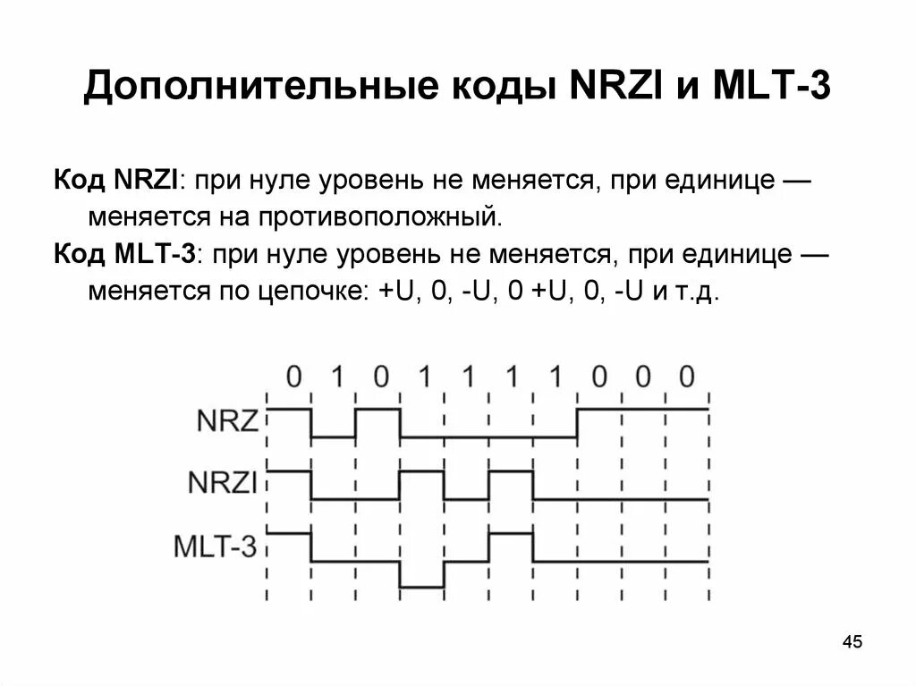 Потенциальный код. Коды NRZ И NRZI. NRZI кодирование. MLT-3 кодирование. Пример кодирования по методу NRZI.