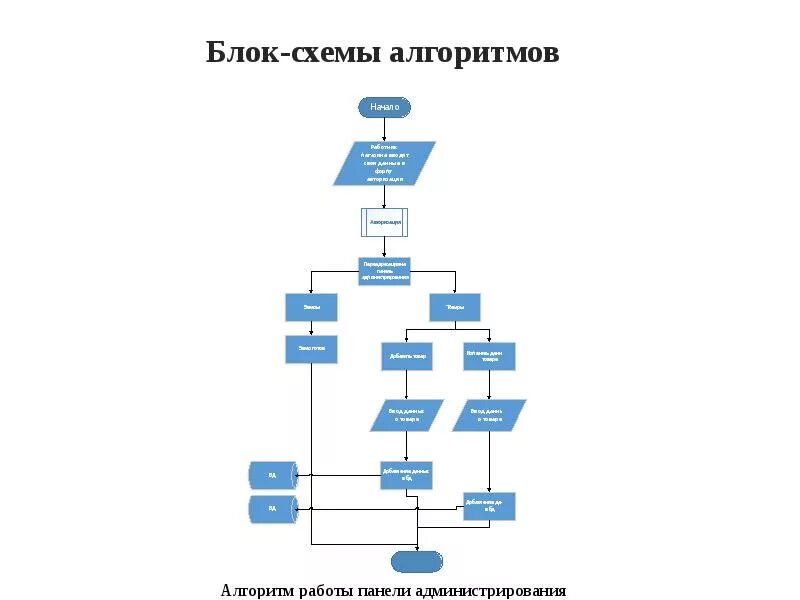 Алгоритм пользователя