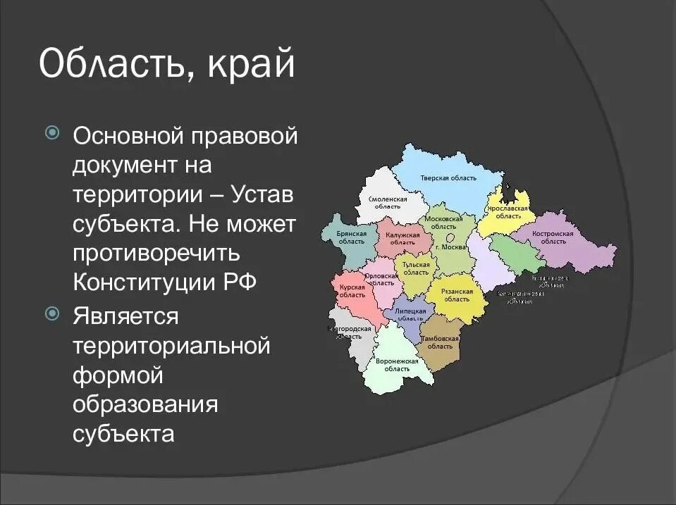 Административно территориальная единица россии