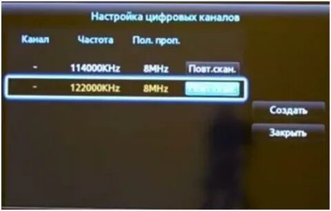 Самсунг не ловит цифровые каналы