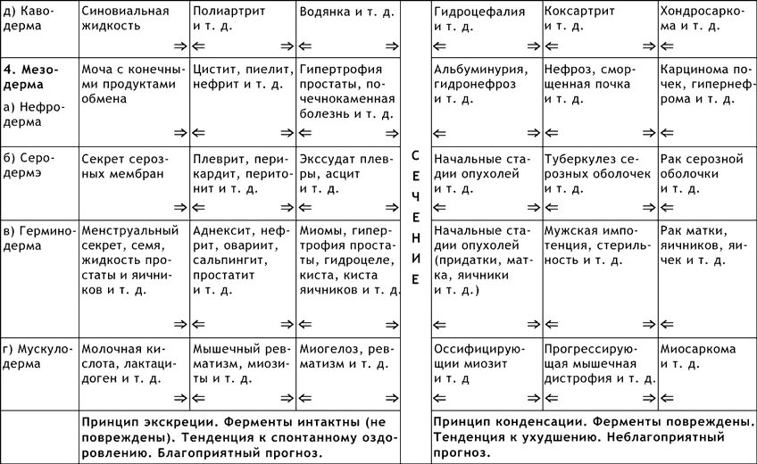 Таблица развития заболевания. Таблица фаз реккевега. Таблица развития заболевания. Таблица развития заболевания. Таблица развития заболеваний реккевега.