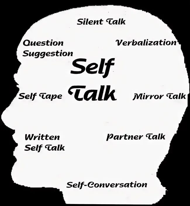 Self talk is. Self talk. self talk quotes. self_talk малиновка. reframing your self-talk.