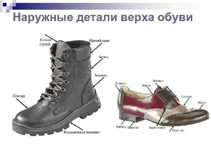Как называется верх обуви