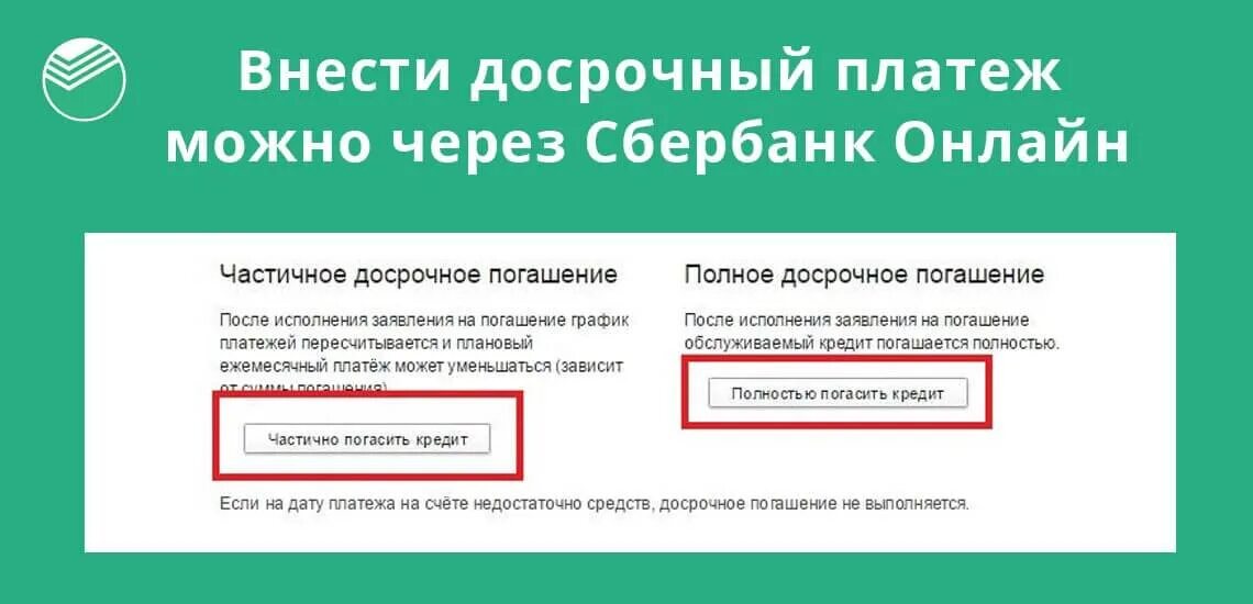 Как досрочно погасить ипотеку через сбербанк