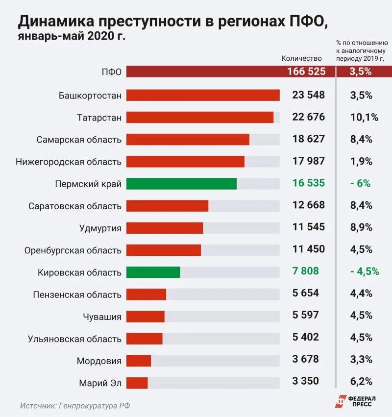 Количество преступлений несовершеннолетних 2025. Статистика преступлений в россии. статистика преступлений в россии за 2025. статистикапреступлениц. структура преступности 2025.