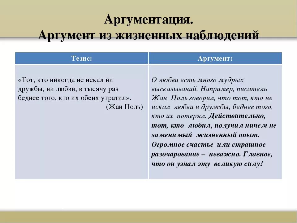 Ценности сочинение. Жизненные ценности аргументы из жизни. аргумент из жизненного опыта. аргумент примеры из жизни. дружба аргументы.