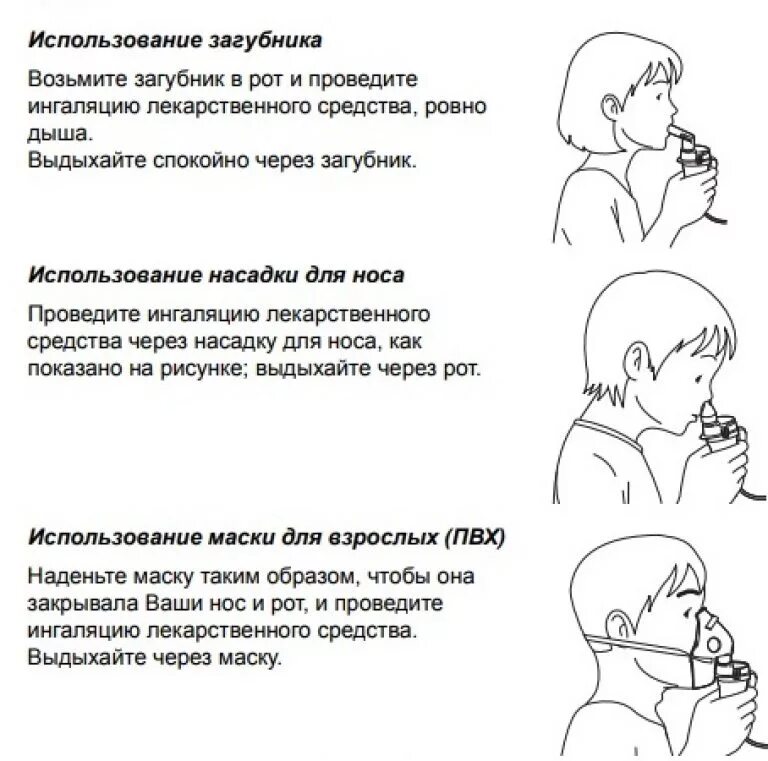 Пользование ингалятором алгоритм. Алгоритм пользования небулайзером. Схема использования ингаляции с небулайзером. Памятка пациенту по использованию небулайзера. Памятка пользования ингалятором.