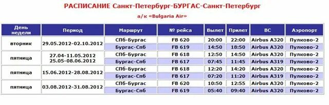 Расписание рейсов Санкт-Петербург. Расписание самолетов Санкт-Петербург. Расписание самолётов СПБ. Расписание самолетов Пулково. Аэропорт пулково расписание прилетов