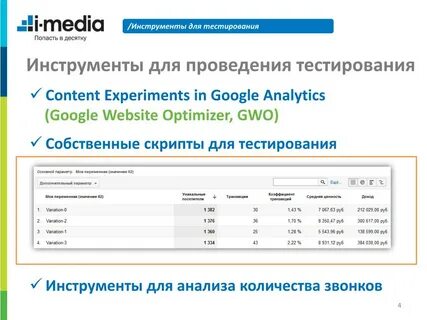 Инструменты тестирования