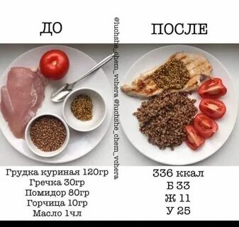Гречка с грудкой сколько калорий