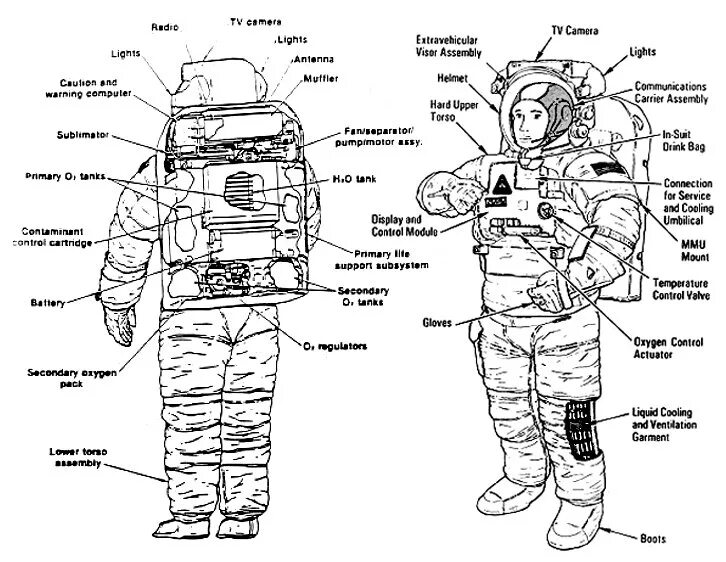 Скафандр Космонавта составные части. Строение скафандра Космонавта. Скафандр Космонавта с описанием. Скафандр Космонавта СССР чертеж. Скафандр космонавта весит