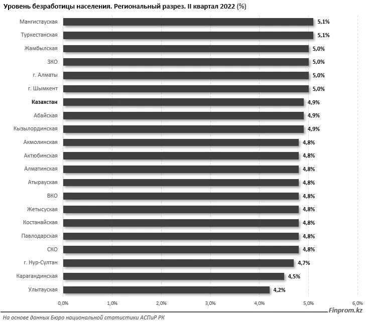 В каком регионе самые высокие показатели безработицы. Уровень безработицы. Уровень безработицы в странах. Уровень безработицы 2022. Высокий уровень безработицы.