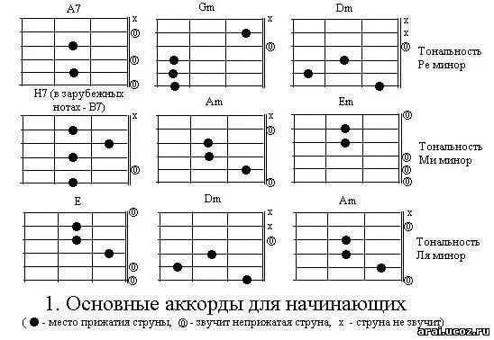 Простая песня простые строки. Мелодии на гитаре для начинающих аккорды. аккорды простых песен на гитаре для начинающих. песня на гитаре для начинающих с аккордами. легкие аккорды на гитаре.