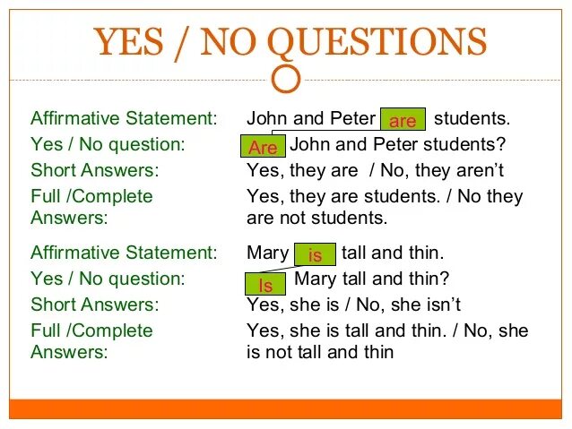 Complete the questions and short answers. Yes no questions примеры. Yes/no questions в английском языке. Схема Yes/no questions. Questions and short answers.