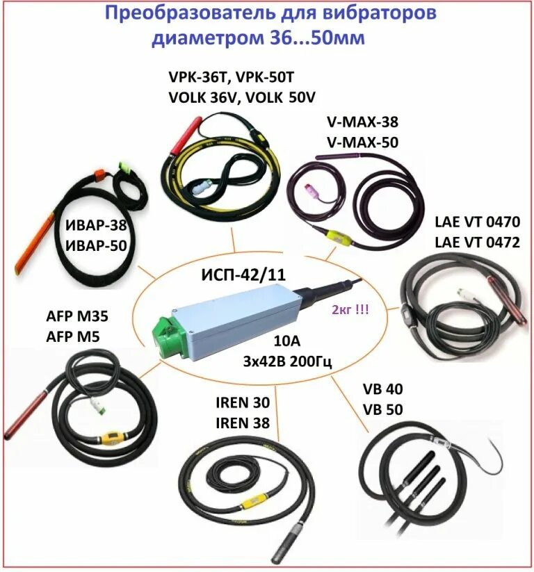 Преобразователь вибратор. Преобразователь Wacker исп-42/11 инвертор. Преобразователь для вибробулавы. Преобразователь для вибробулавы частотный. Преобразователь частоты VPK.