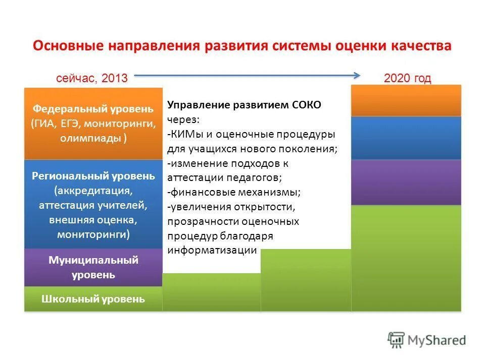 Принципы качества по 17485-2017. Оценка качества федеральных программ. Оценка качества федеральных программ. Система оценки качества. Оценка качества федеральных программ.