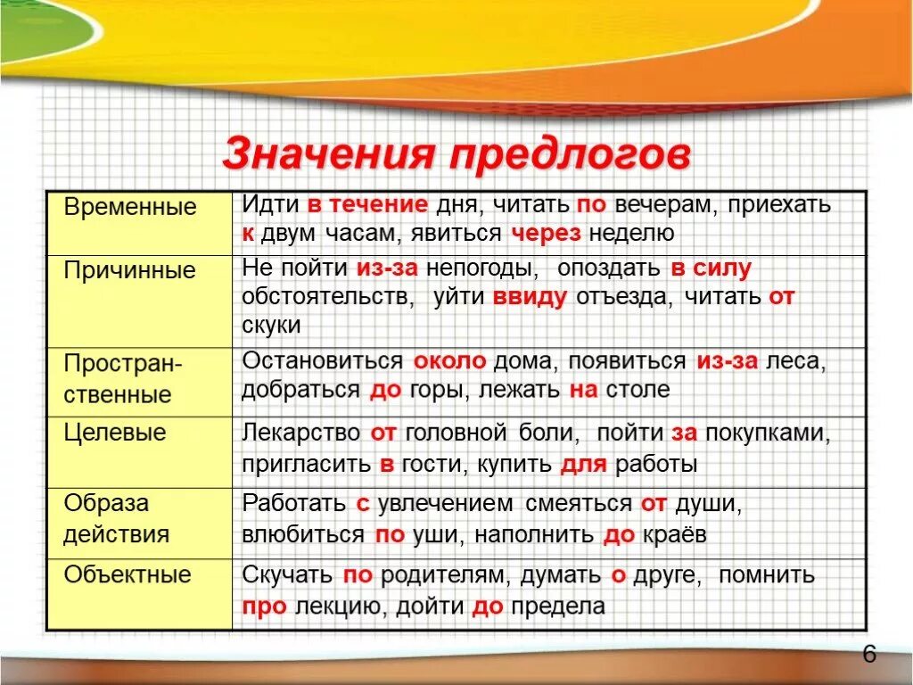 Русский язык 7 класс повторение темы предлог. Значение предлогов. Предлоги по значению. Что обозначает предлог. Предлоги значение предлогов.