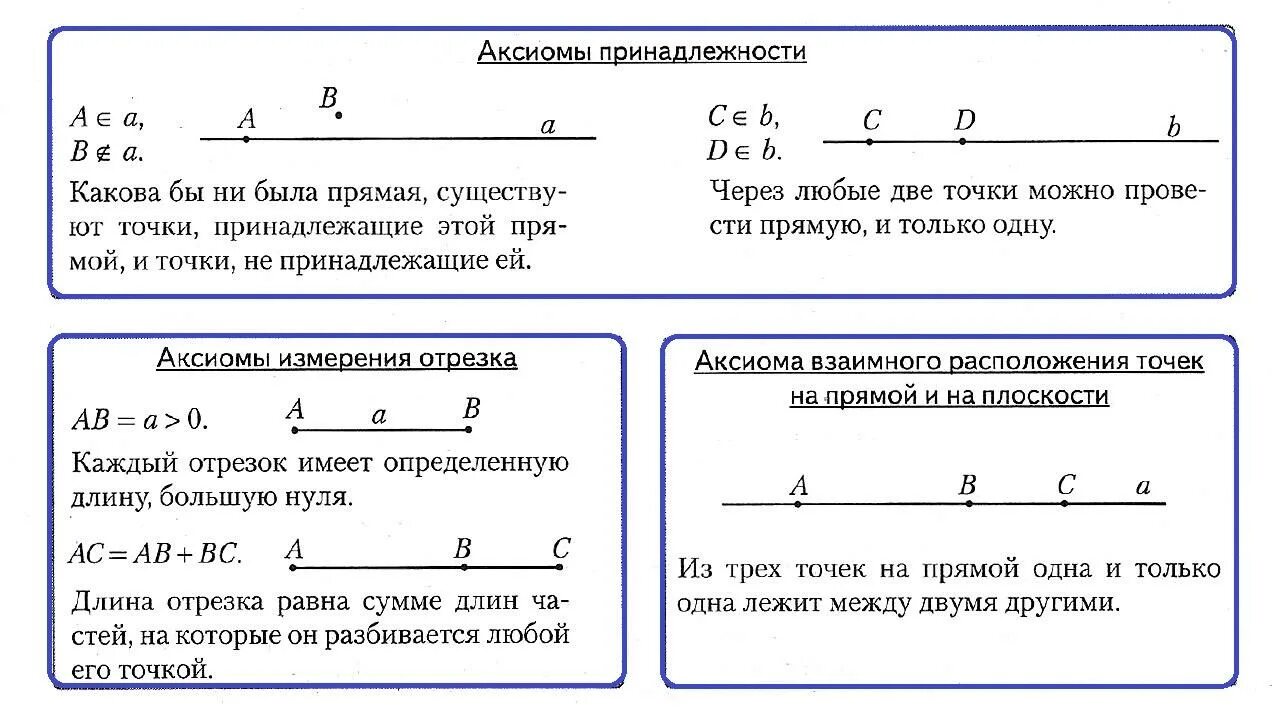 Аксиомы принадлежности планиметрии. Аксиома измерения отрезков 7 класс. Аксиомы планиметрии с чертежами. Аксиома откладывания отрезков и углов 7 класс.