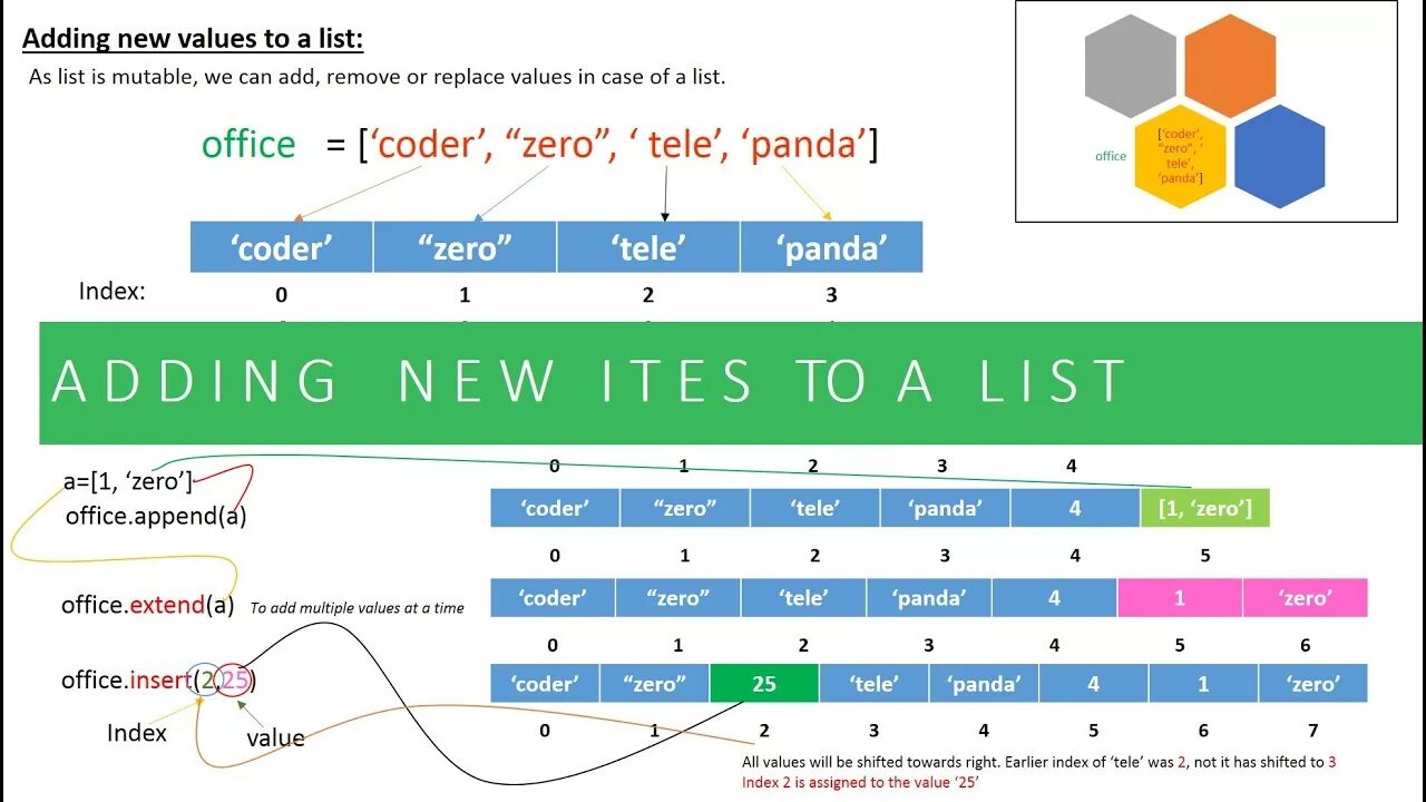 Метод items Python. Метод add Python. Zero кодер. Функция add в питоне.