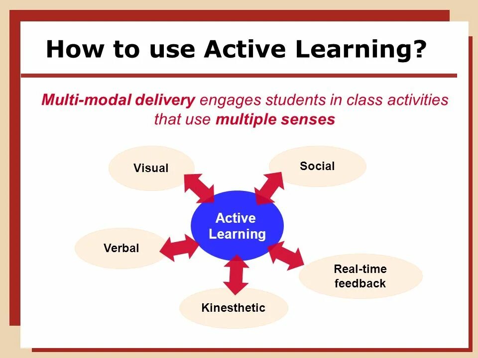 Active Learning. Active Learning Strategies. Active Learning methods. Active Learning ml. Active methods