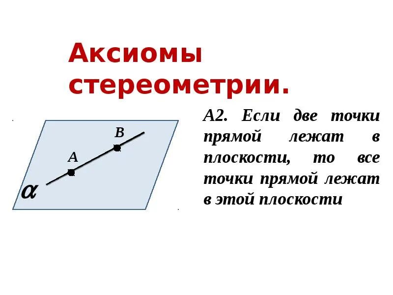 Аксиомы стереометрии. Основные Аксиомы стереометрии. Планиметрия. Аксиомы стереометрии и их следствия.