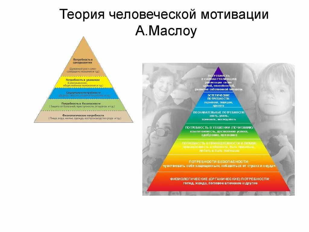 Модель мотивации Маслоу. Треугольник потребностей Маслоу. Теория человеческой мотивации Маслоу. Мотивация по пирамиде Маслоу.