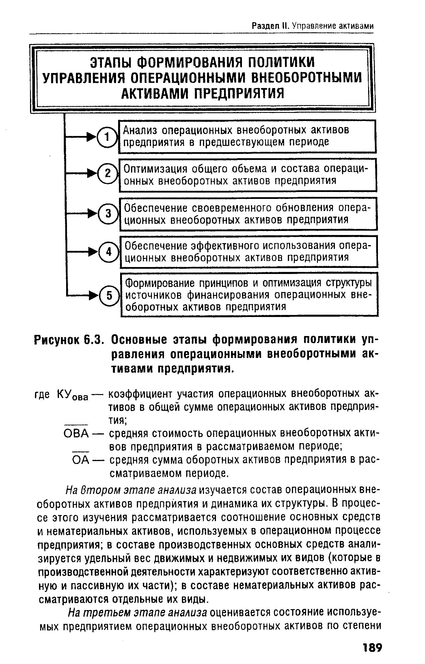 Управление активами организации. Управление внеоборотными активами предприятия. Операционные внеоборотные активы. Этапы управления внеоборотными активами. Этапы управления внеоборотными активами.