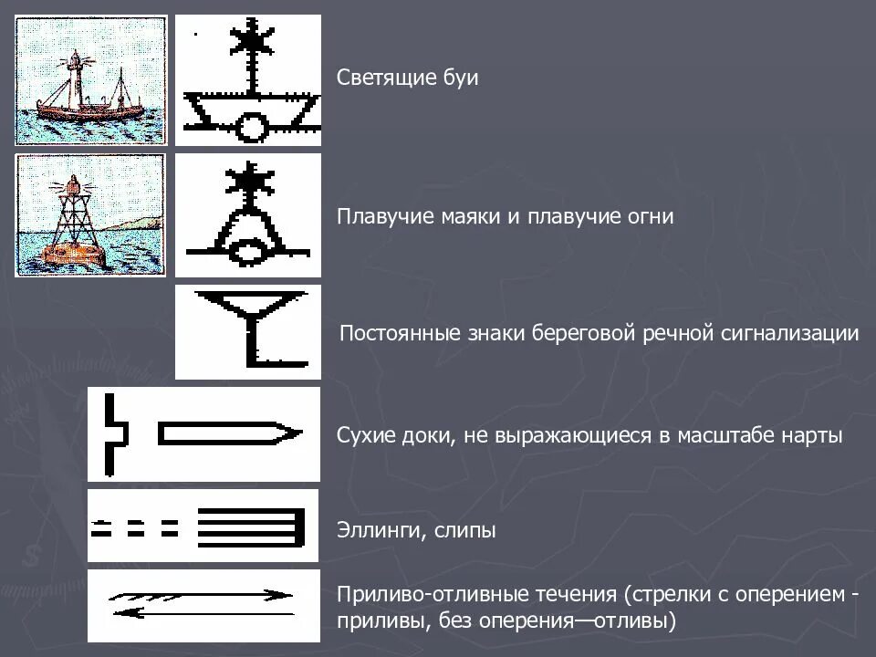 Условный знак речного порта. Знаки береговой сигнализации. Топографический знак береговой сигнализации. Речные знаки. Буи обозначения.