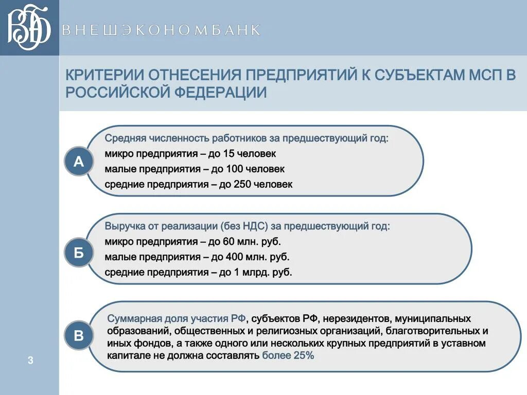 Критерии смп. Критерии отнесения предприятий. Критерий отнесения к малому и среднему бизнесу. Малый и средний бизнес критерии отнесения. Критерии отнесения организации.