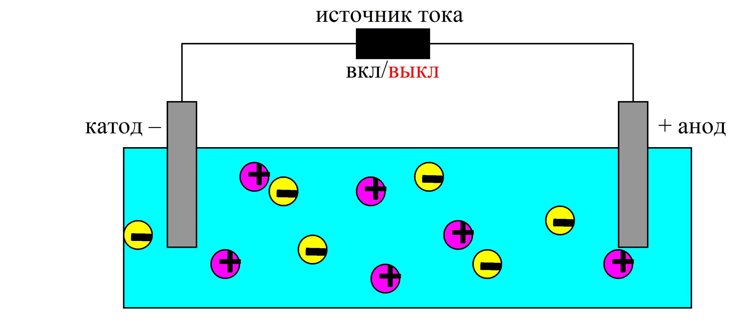 Схема электролиза расплава и раствора nacl. Схема электролиза раствора соли. Схема электролиза расплава хлорида натрия. Cucl2 катод и анод. Электролиз на катоде.