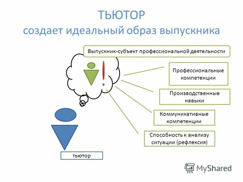 Курсы повышения тьюторов